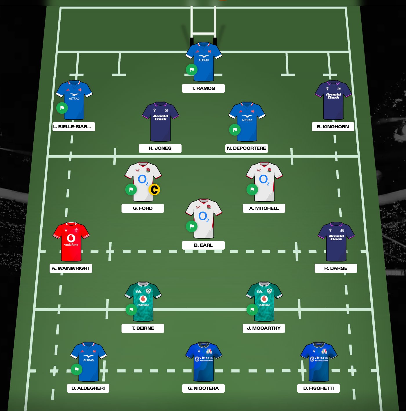 Six Nations Fantasy Team Lineup